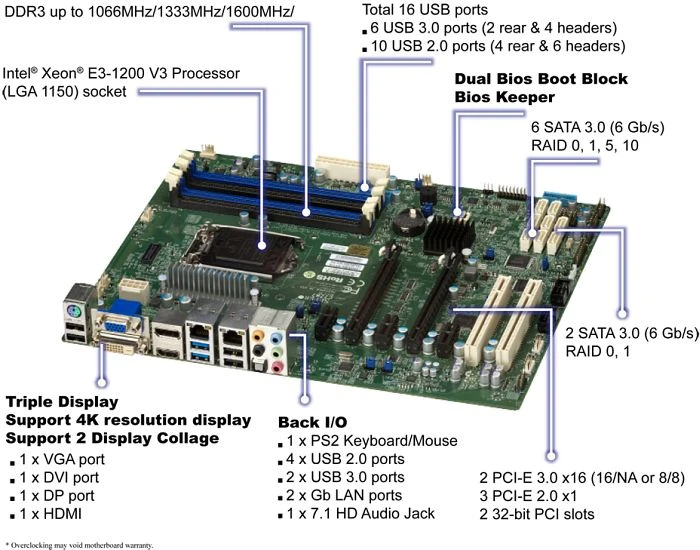 Supermicro X10SAE, bulk (Intel 1150)
