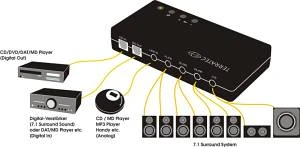 TerraTec Aureon 7.1 USB