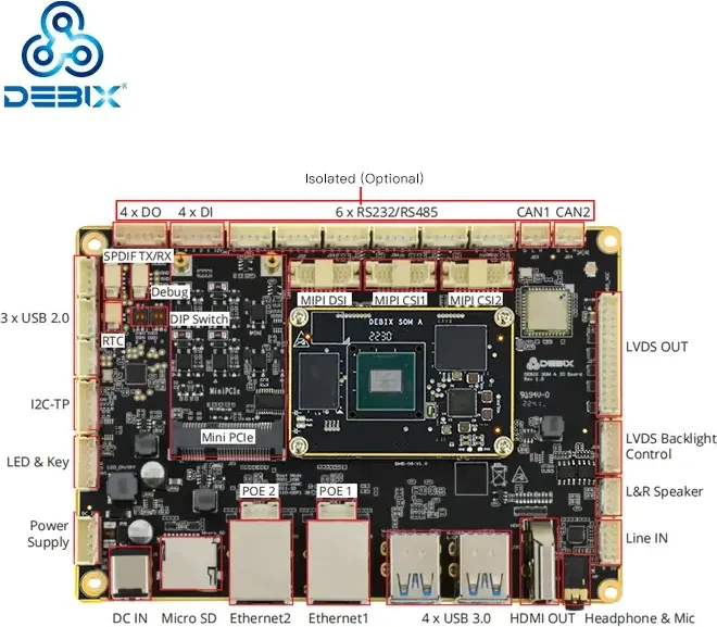 OKDO SOM A I/O Board (2.4GHz/5GHz Wi-Fi, BT5.0)