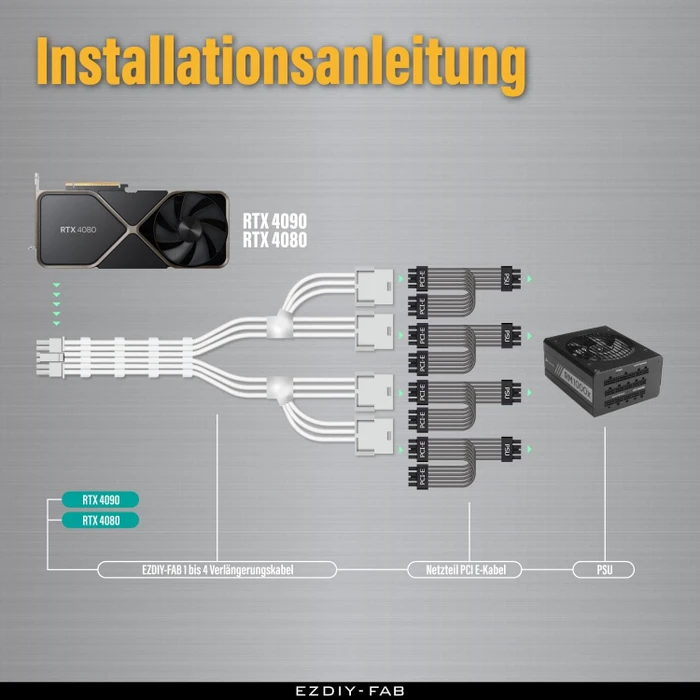 EZDIY-FAB 12VHPWR Kabel, 4x 8-Pin PCIe Buchse auf 16-Pin PCIe 5.0 12VHPWR Stecker, Adapterkabel, 16AWG, weiß, 50cm