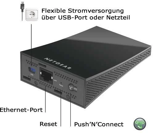 Netgear WLAN-Adapter, LAN