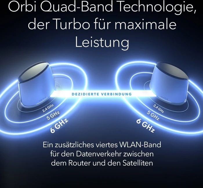 Netgear Orbi Wi-Fi 6E, 960 Serie RBKE962, AXE11000, Router und Repeater Set, 2er-Bundle
