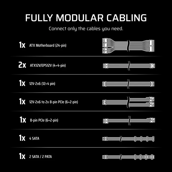 Corsair RMe Series 2025 RM1000e White 1000W, ATX 3.1