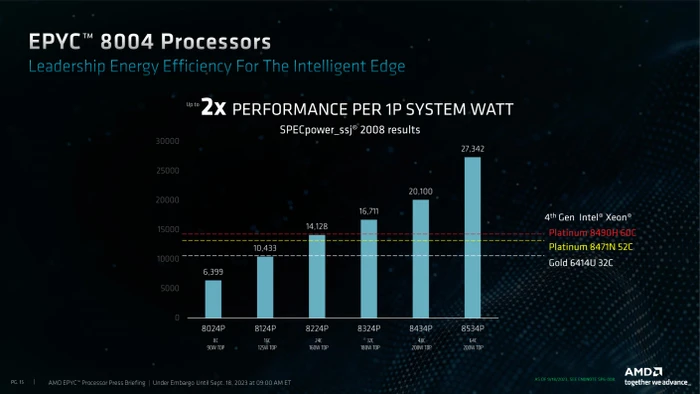 AMD Epyc 8124P, 16c/32T, 2.45-3.00GHz, tray