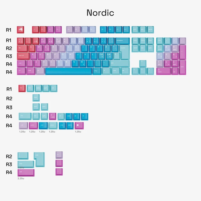 Glorious GPBT Gradient V2 Keycaps
