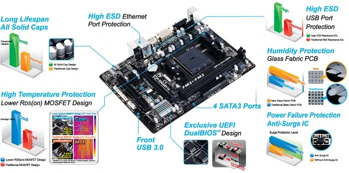 GIGABYTE GA-F2A88XM-DS2 (AMD FM2+)
