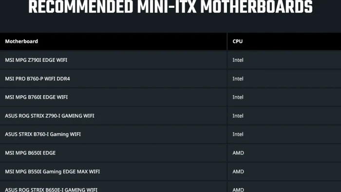 Cooler Master Sneaker X, CMODX, Mini-ITX, 850W SFX