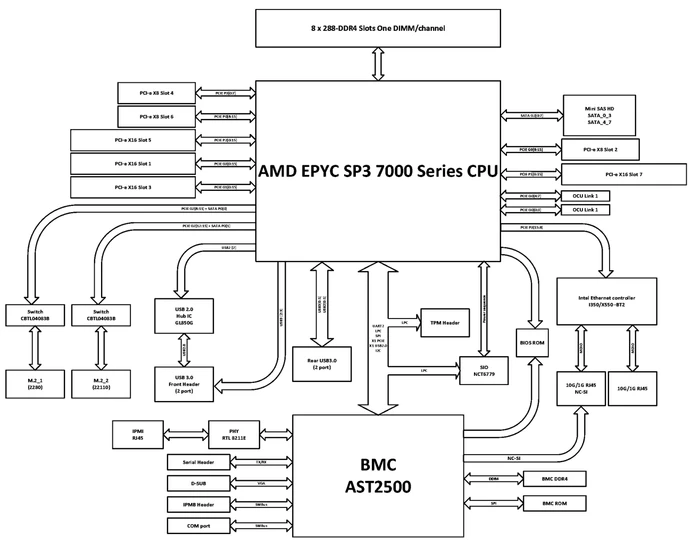 ASRock Rack EPYCD8-2T/R32 (AMD SP3)