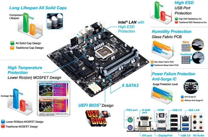 GIGABYTE GA-Q87M-D2H (Intel 1150)