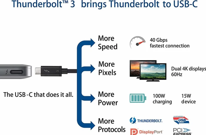 Cable Matters Thunderbolt 3 Kabel, 100W, schwarz, 2m (verschiedene Markenbezeichnungen)
