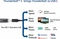 Cable Matters Thunderbolt 3 Kabel, 100W, schwarz, 2m (verschiedene Markenbezeichnungen) Vorschaubild