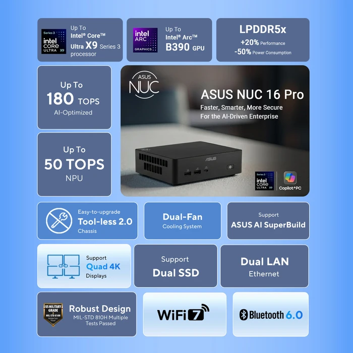 ASUS NUC 16 Pro Kit - Grand Canyon (HDMI/CSODIMM) - RNUC16GDKU560002, Core Ultra 5 325, EU-Netzkabel