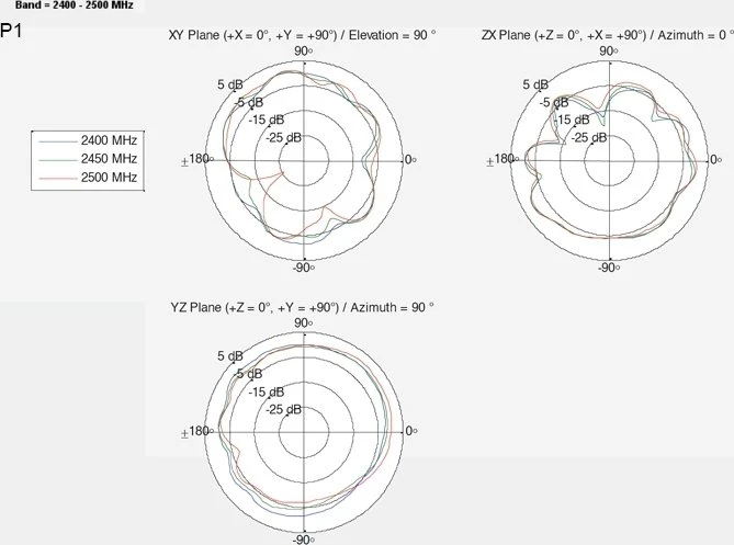 DeLOCK Doppelantenne, 5GHz/2.4GHz, 2.20-4dBi, MHF