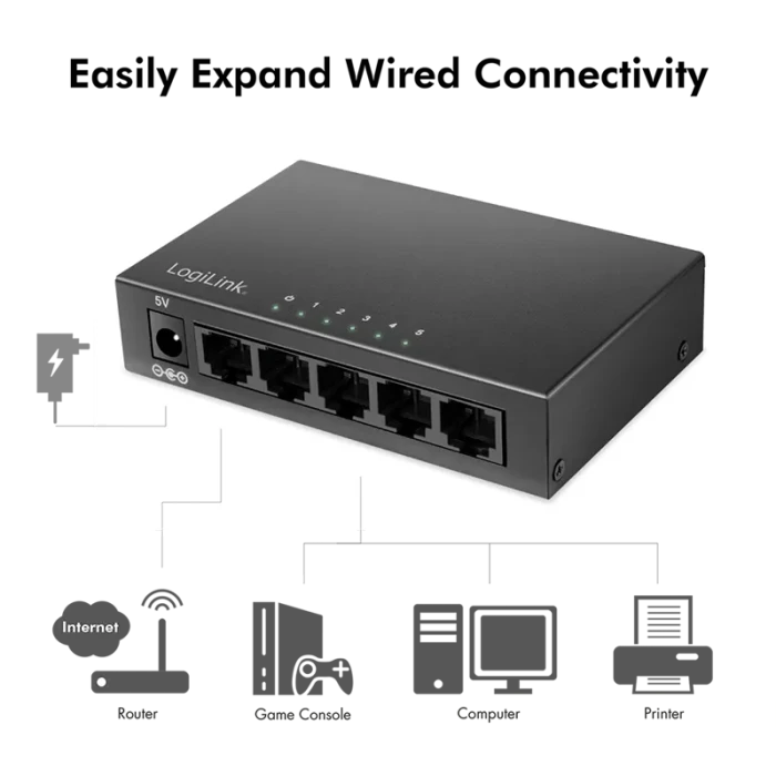 LogiLink NS200 Desktop Gigabit Switch, 5x RJ-45
