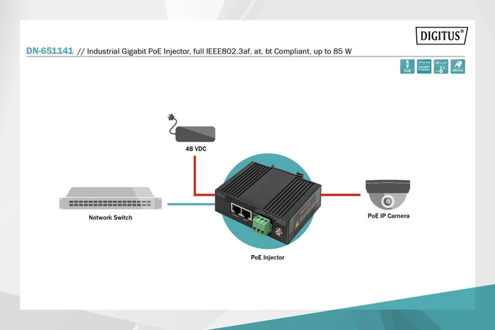 Digitus Industrial Railmount Gigabit PoE-Injektor, 2x RJ-45, 85W PoE++