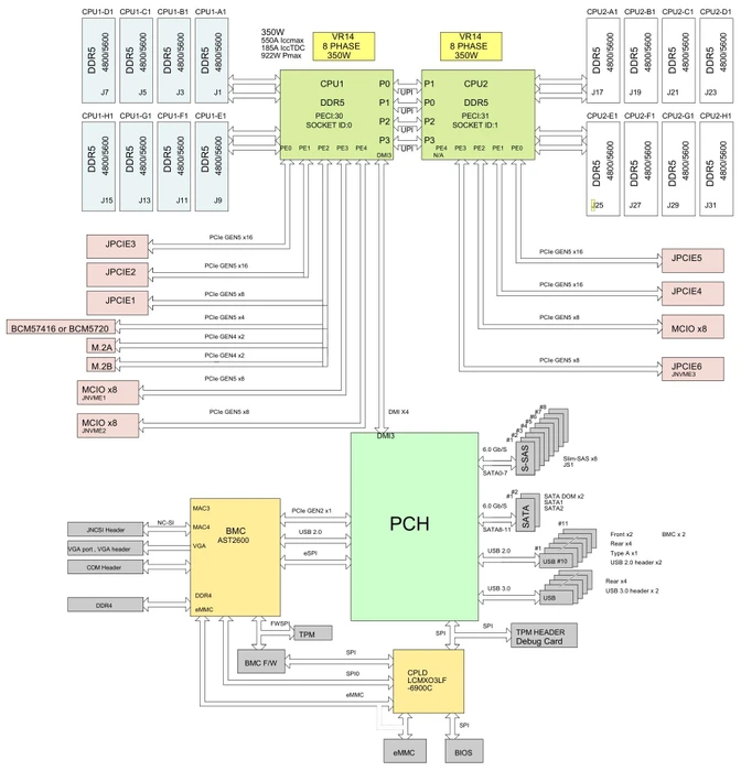 Supermicro X13DEI, bulk (Intel 4677)