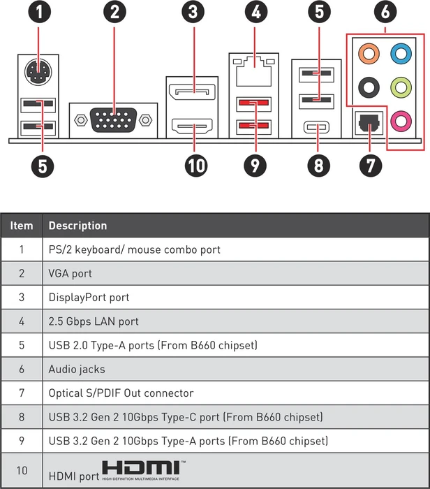 MSI PRO B660-A DDR4 (Intel 1700)