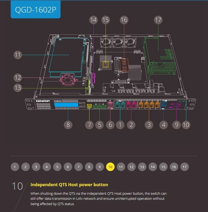 QNAP QGD-1602P Dual-System VM-Host & NAS Rackmount 2.5G Managed Switch, 16x RJ-45, 2x SFP+, 380W PoE++