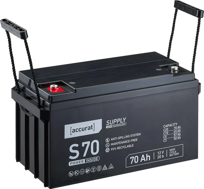 Accurat Supply S70 AGM