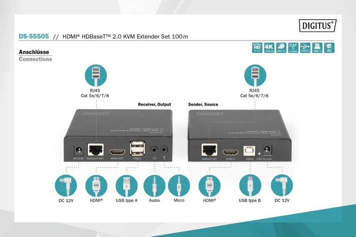 Digitus HDMI KVM Extender Set Extender HDBaseT 2.0, 4K, 60Hz, Cat6a/7/8, 100m