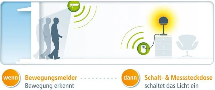 devolo HomeControl Funk-Bewegungsmelder
