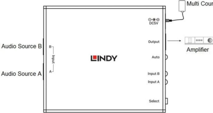 Lindy Automatischer optischer Audio Switch, Toslink S/PDIF Audio Switch, 2-port