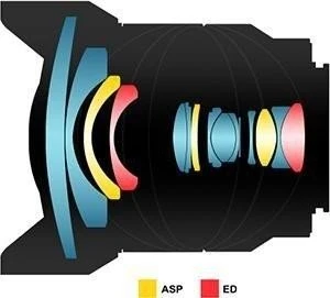 Samyang AF 14mm 2.8 FE ASP ED UMC für Sony E
