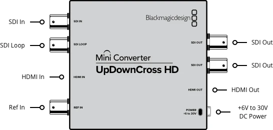 Blackmagic Design MiniConverter Mini Converter UpDownCross HD