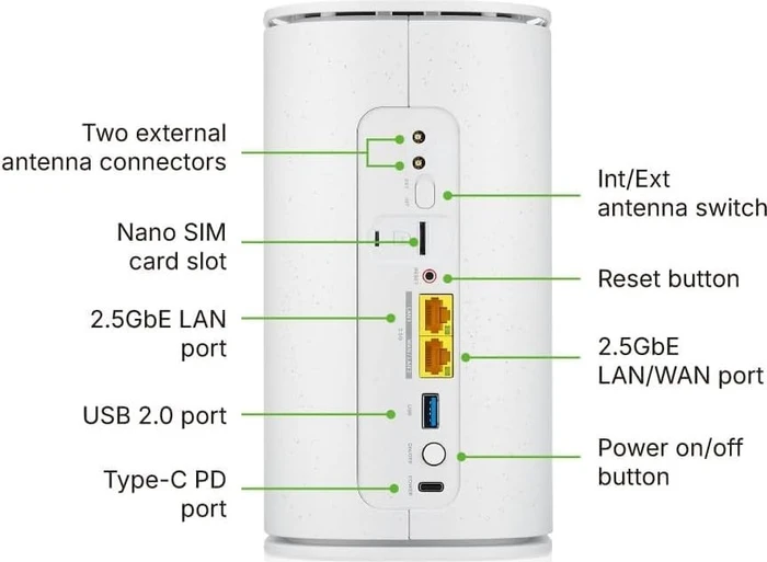 Zyxel Nebula FWA515, Router, 5G, BE7200