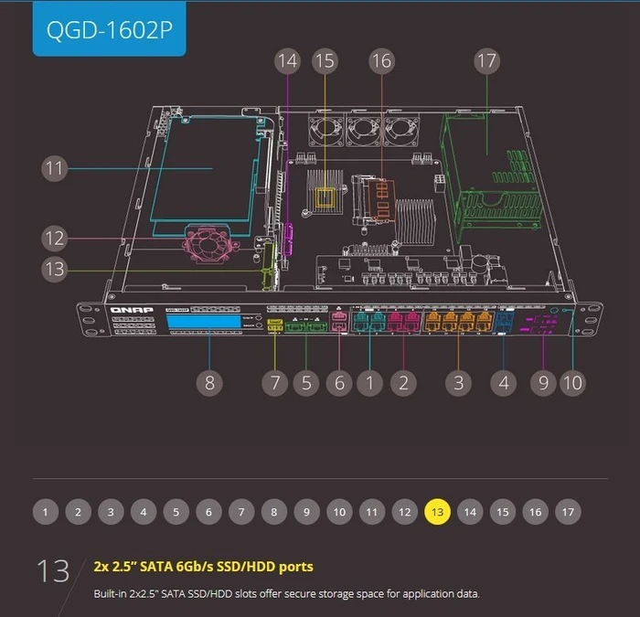 QNAP QGD-1602P Dual-System VM-Host & NAS Rackmount 2.5G Managed Switch, 16x RJ-45, 2x SFP+, 380W PoE++