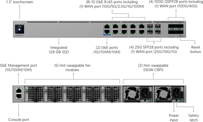 Ubiquiti UniFi Enterprise Firewall Core Rackmount 10G Router, 10x RJ-45, 4x QSFP28, 4x SFP28