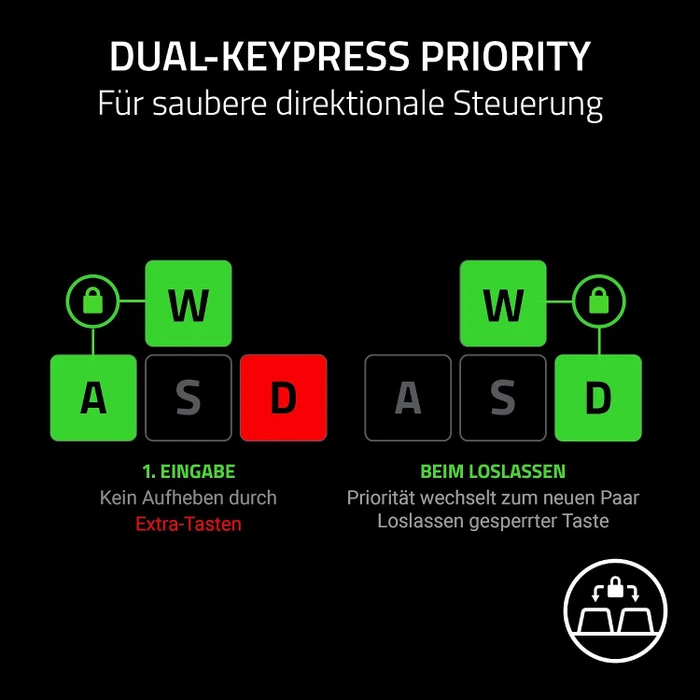 Razer Huntsman V3 Pro Low-profile Tenkeyless 8KHz, schwarz, LEDs RGB, Razer Low-Profile Analog Optical Switch, USB, DE