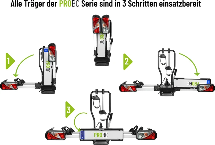 EUFAB ProBC2