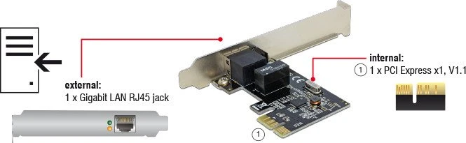 DeLOCK LAN-Adapter, RJ-45, PCIe 1.1 x1