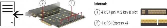 DeLOCK PCIe -> M.2 PCIe