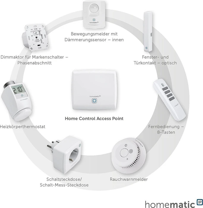 eQ-3 Homematic IP Starterset Alarm, Set