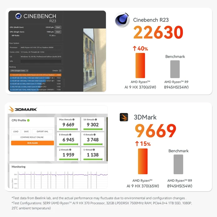 Beelink SER9 Pro, Space Gray, Ryzen AI 9 HX 370, 32GB RAM, 1TB SSD