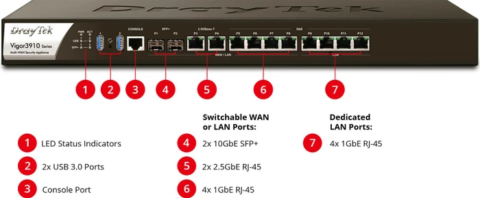 DrayTek Vigor 3910 Rackmount Gigabit Router, 10x RJ-45, 2x SFP+