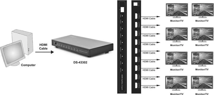 Digitus DS-43302, 8-fach HDMI-Splitter
