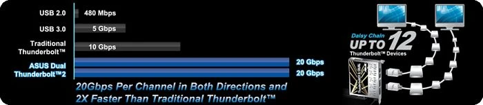 ASUS ThunderboltEX II/DUAL, PCIe 2.0 x4