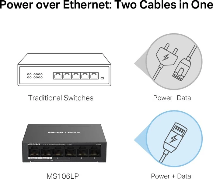 Mercusys Desktop Switch, 6x RJ-45, 40W PoE+