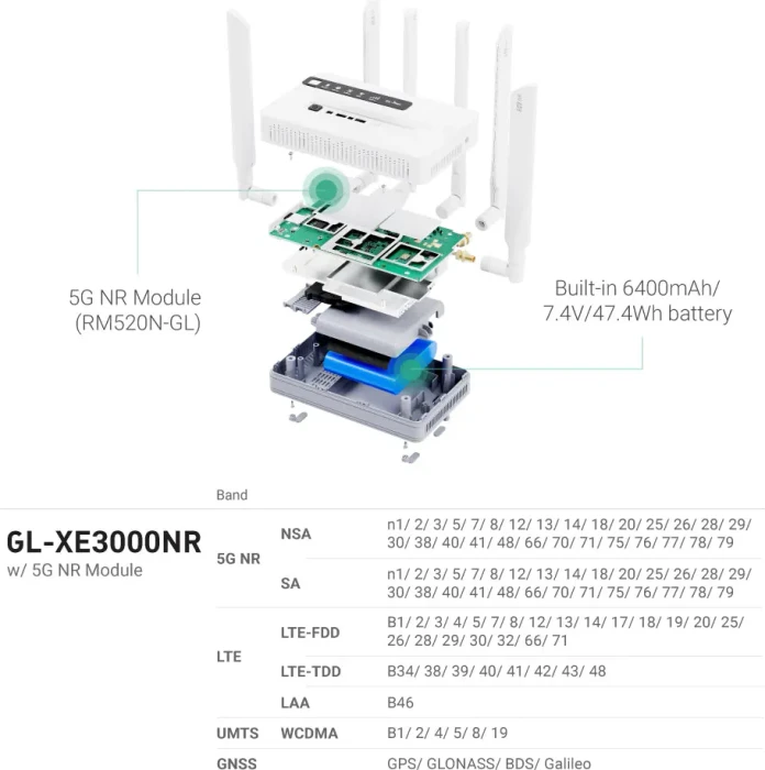 GL.iNet GL-XE3000 Puli AX, 5G, AX3000