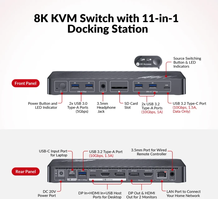 AV Access iDock B10, USB-C KVM Docking Station, 11-in1, for 1 Laptop & 1 Desktop, 8K@60Hz Dual Monitor, 2-fach KVM-Switch