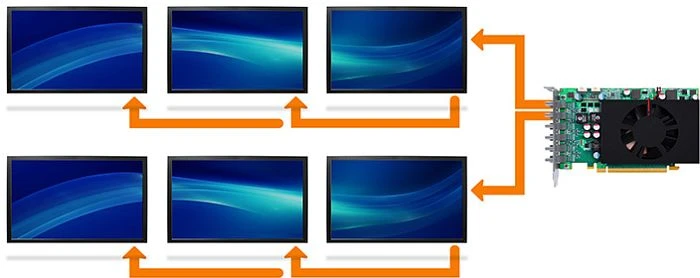 Matrox C680, 4GB GDDR5, 6x mDP