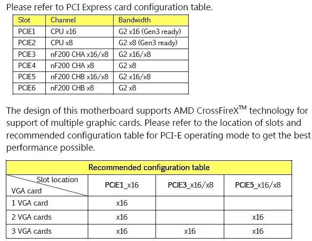 Sapphire PURE Black X79N (Intel 2011-0)