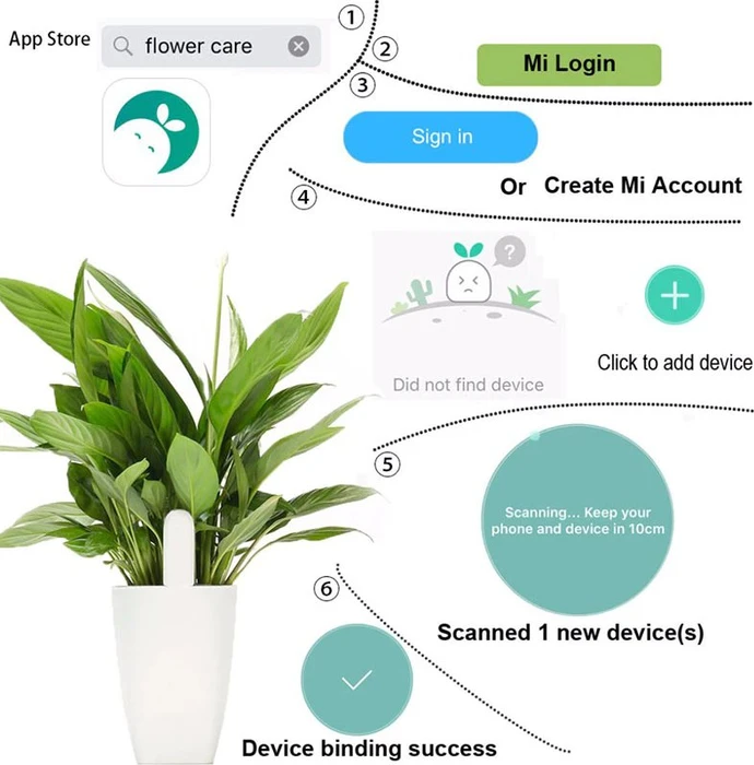 Xiaomi HHCC Mi Flower Care Max Sensor, Feuchtesensor (verschiedene Markenbezeichnungen)