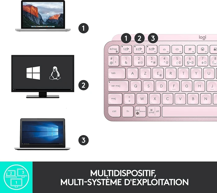 Logitech MX Keys Mini, rosa, LEDs weiß, Logi Bolt, Rose, USB/Bluetooth, FR