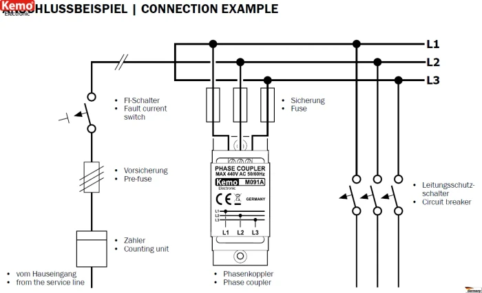 Kemo Phasenkoppler für Powerline Produkte