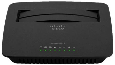 Linksys X1000, Annex A