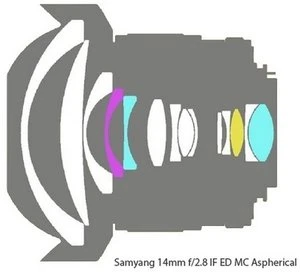 Samyang 14mm 2.8 Asph IF ED UMC für Sony E